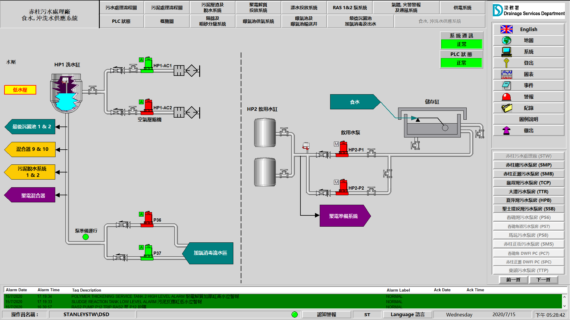 Prtable, Flushing Water & Wastewater Supply System screenshot from FactoryTalk View After Works in DSD Stanley STW (Typical)